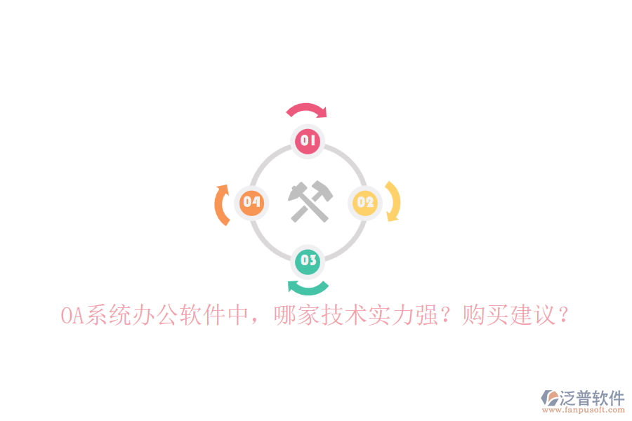 OA系統(tǒng)辦公軟件中，哪家技術(shù)實力強？購買建議？