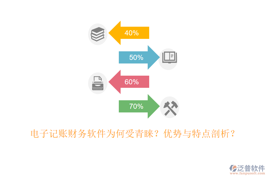 電子記賬財務(wù)軟件為何受青睞？優(yōu)勢與特點剖析？