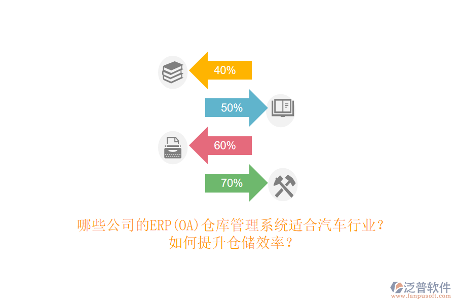 哪些公司的ERP(OA)倉庫管理系統(tǒng)適合汽車行業(yè)？如何提升倉儲(chǔ)效率？