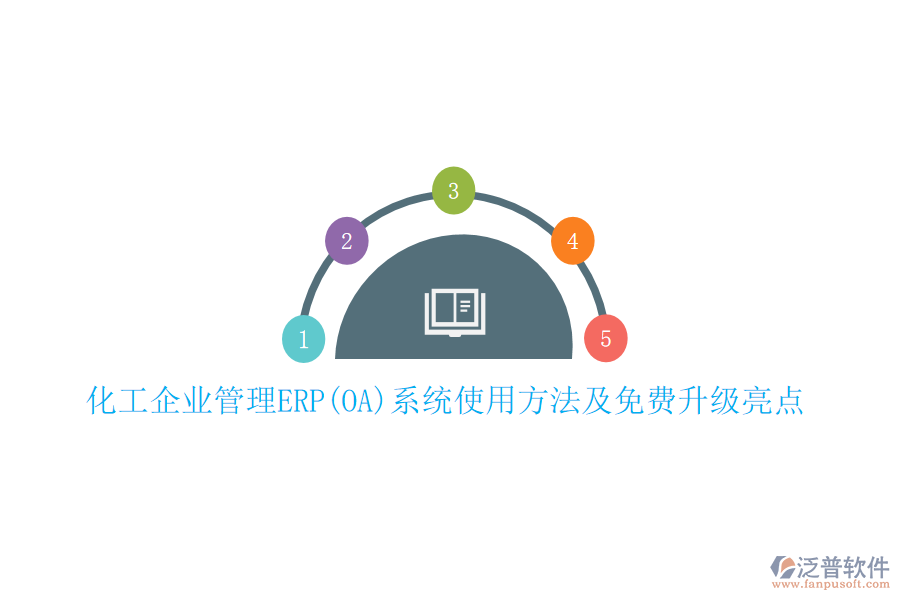 化工企業(yè)管理ERP(OA)系統(tǒng)使用方法及免費升級亮點