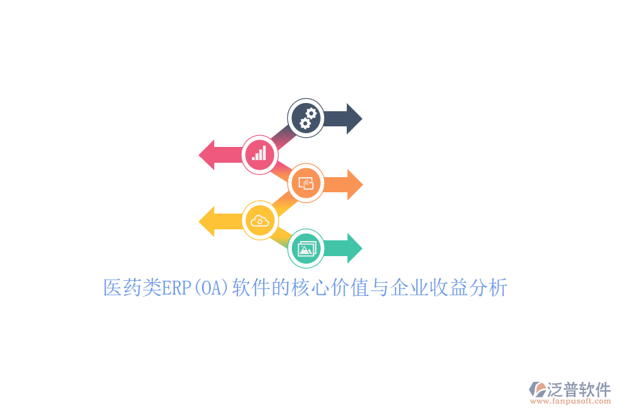 醫(yī)藥類ERP(OA)軟件的核心價(jià)值與企業(yè)收益分析