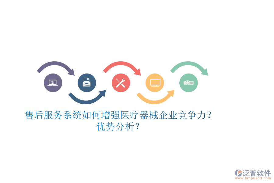 售后服務(wù)系統(tǒng)如何增強醫(yī)療器械企業(yè)競爭力？優(yōu)勢分析？