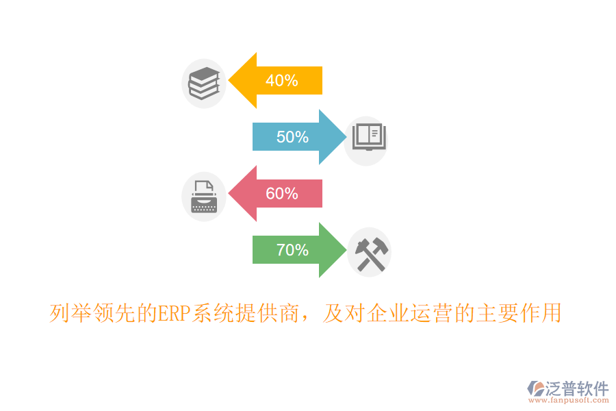 列舉領先的ERP系統(tǒng)提供商，及對企業(yè)運營的主要作用