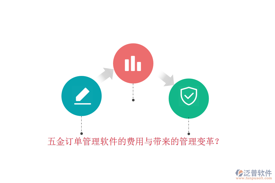 五金訂單管理軟件的費(fèi)用與帶來的管理變革？