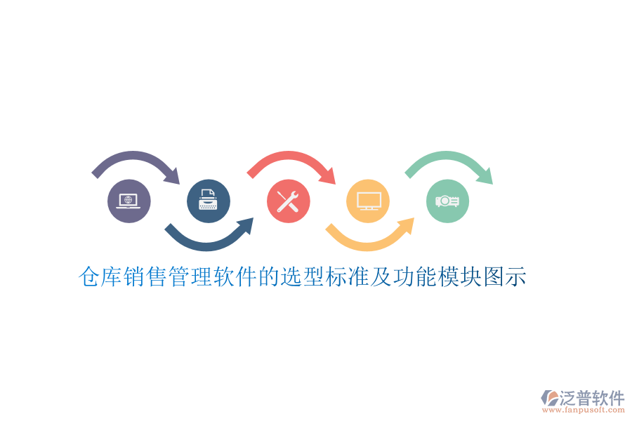 倉庫銷售管理軟件的選型標(biāo)準(zhǔn)及功能模塊圖示