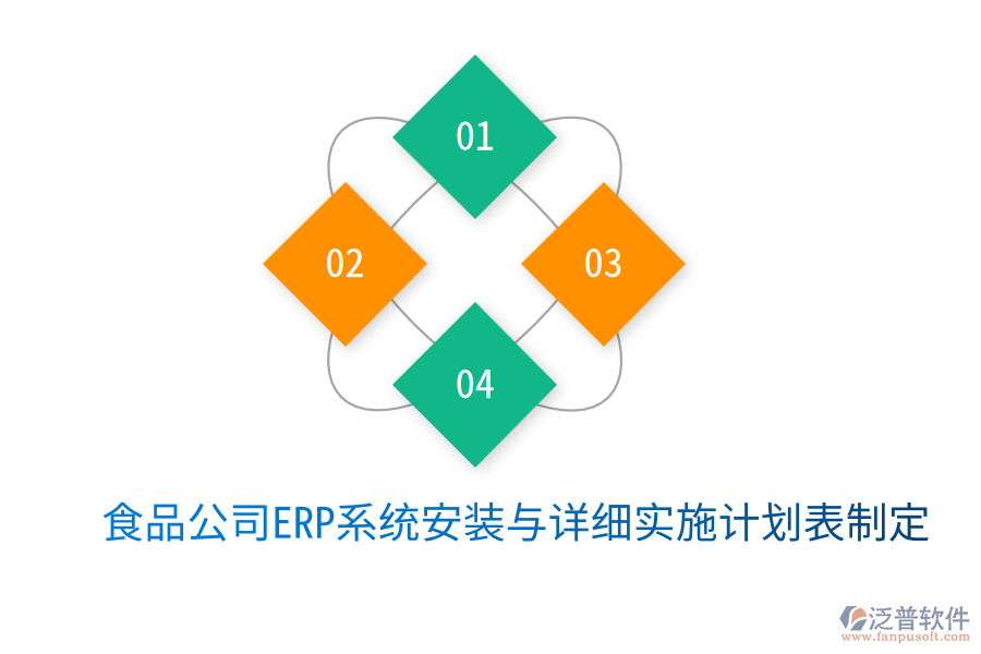  食品公司ERP系統(tǒng)安裝與詳細(xì)實(shí)施計(jì)劃表制定