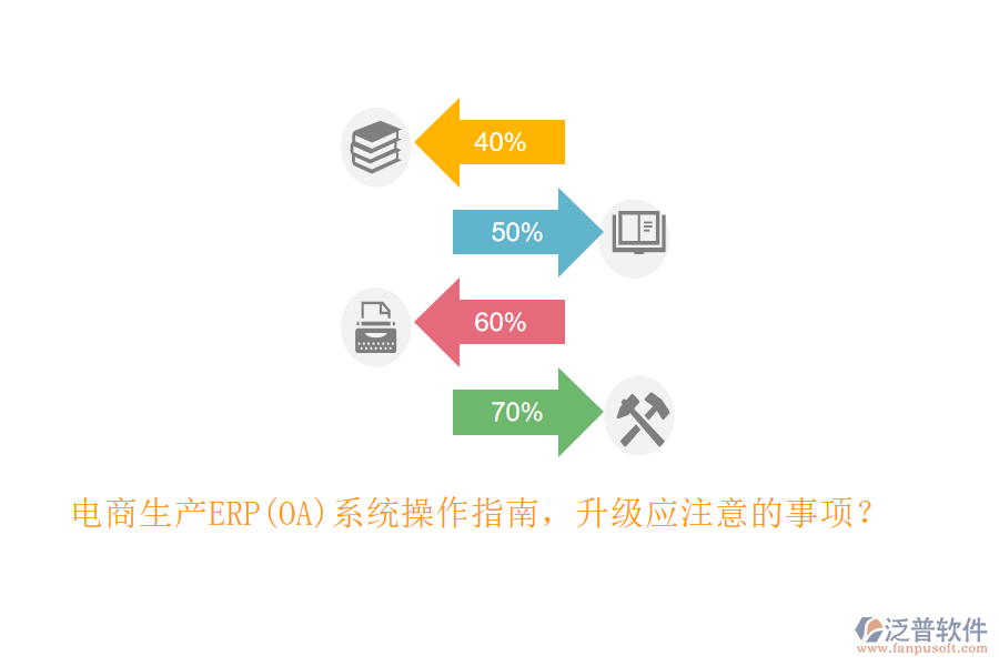電商生產(chǎn)ERP(OA)系統(tǒng)操作指南，升級應(yīng)注意的事項(xiàng)？