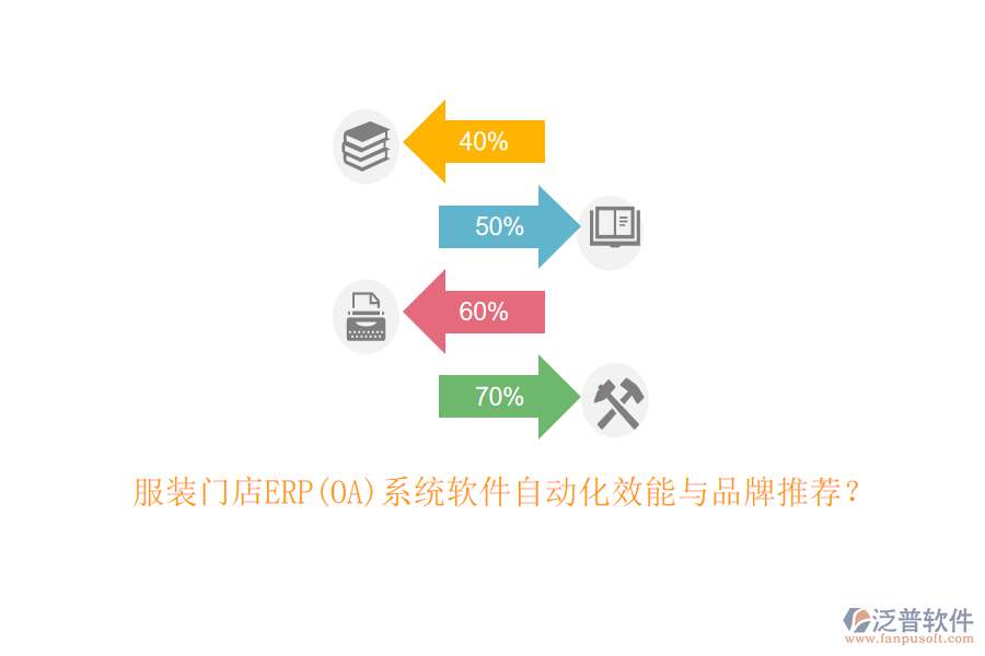 服裝門店ERP(OA)系統(tǒng)軟件自動化效能與品牌推薦？