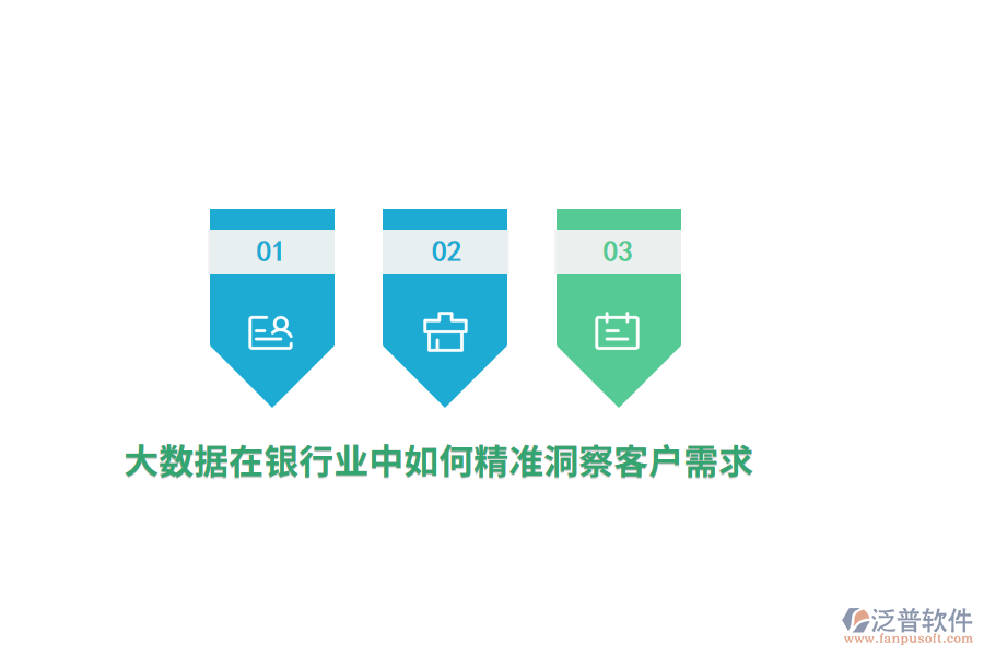 大數(shù)據(jù)在銀行業(yè)中如何精準(zhǔn)洞察客戶需求？