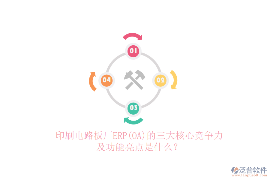 印刷電路板廠ERP(OA)的三大核心競(jìng)爭(zhēng)力及功能亮點(diǎn)是什么？