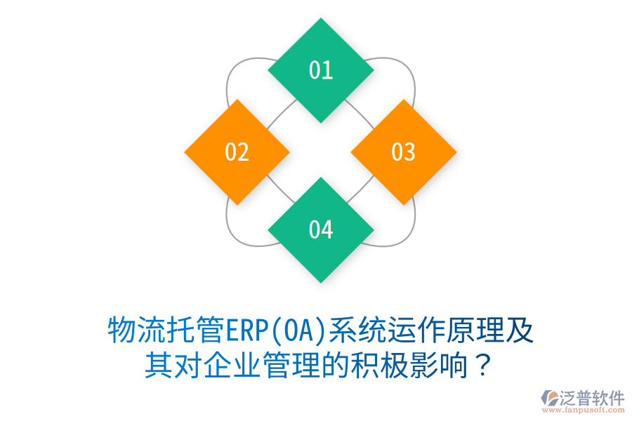 物流托管ERP(OA)系統(tǒng)運(yùn)作原理及其對(duì)<a href=http://m.theonlineadagency.com/gongsi/xt/ target=_blank class=infotextkey>企業(yè)管理</a>的積極影響？