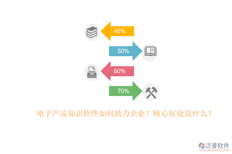 電子產(chǎn)品知識軟件如何助力企業(yè)？核心好處是什么？