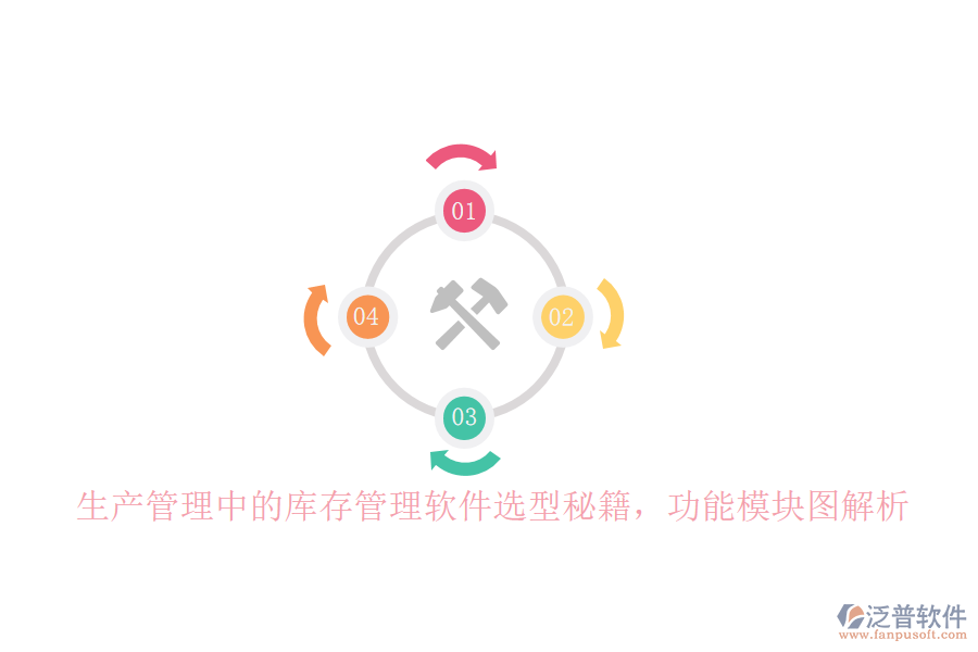 生產(chǎn)管理中的庫(kù)存管理軟件選型秘籍，功能模塊圖解析