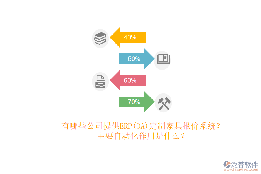 有哪些公司提供ERP(OA)定制家具報(bào)價(jià)系統(tǒng)？主要自動(dòng)化作用是什么？