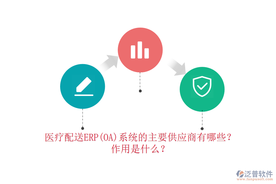 醫(yī)療配送ERP(OA)系統(tǒng)的主要供應商有哪些？作用是什么？