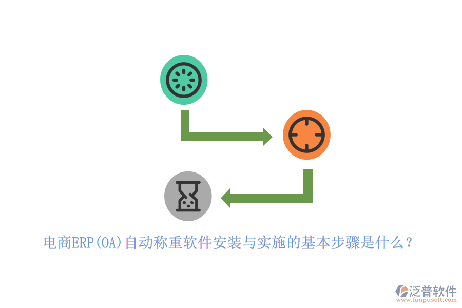 電商ERP(OA)自動(dòng)稱重軟件安裝與實(shí)施的基本步驟是什么？