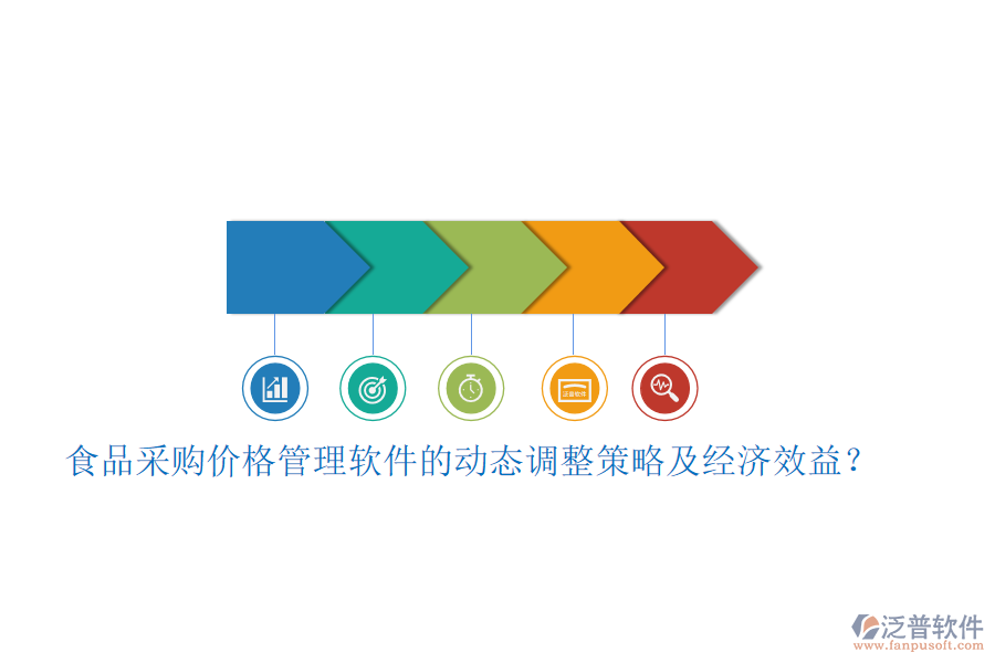 食品采購價格管理軟件的動態(tài)調(diào)整策略及經(jīng)濟效益？
