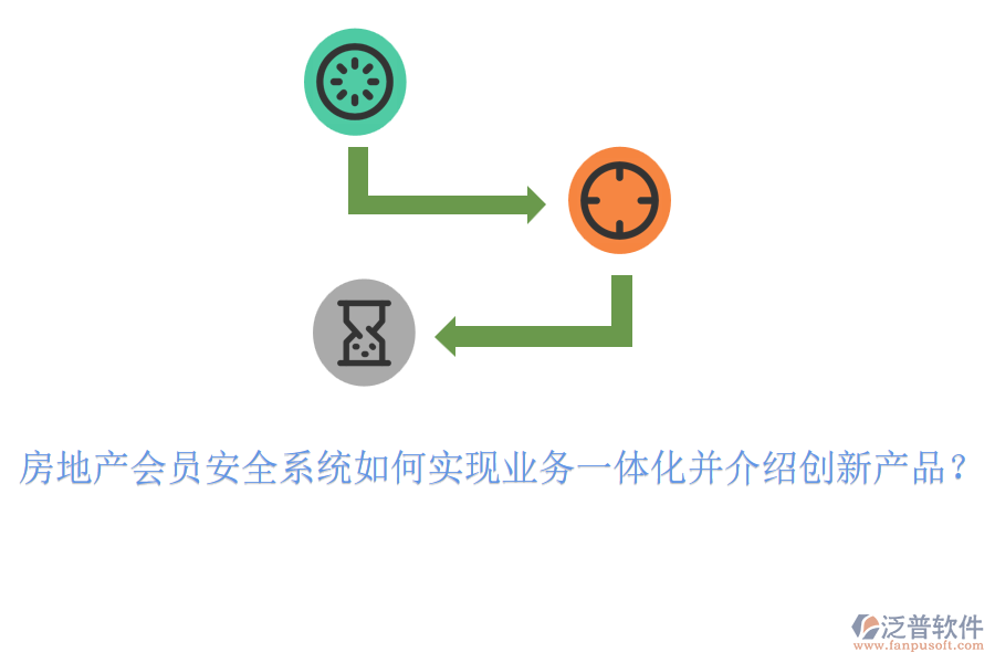 房地產(chǎn)會(huì)員安全系統(tǒng)如何實(shí)現(xiàn)業(yè)務(wù)一體化并介紹創(chuàng)新產(chǎn)品？