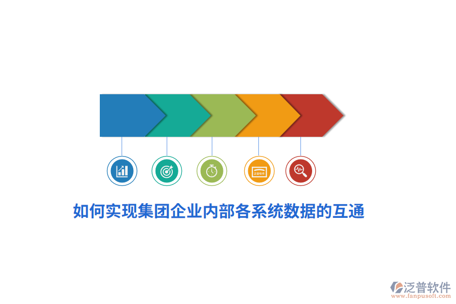 如何實(shí)現(xiàn)集團(tuán)企業(yè)內(nèi)部各系統(tǒng)數(shù)據(jù)的互通？