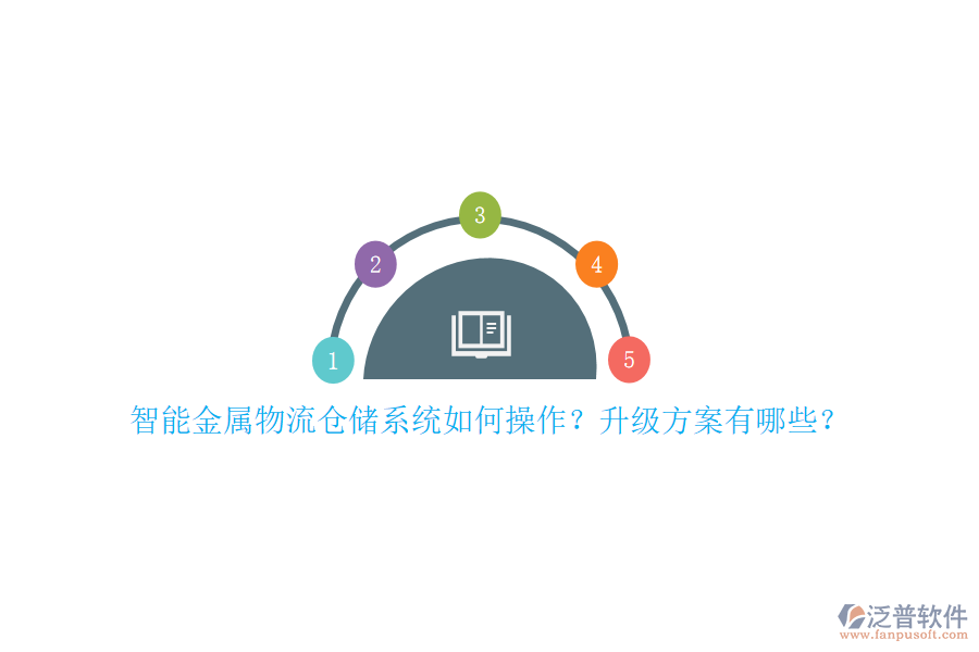 智能金屬物流倉(cāng)儲(chǔ)系統(tǒng)如何操作？升級(jí)方案有哪些？