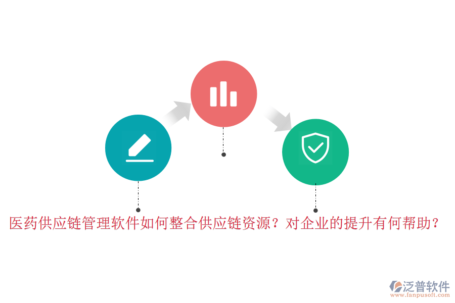 醫(yī)藥供應鏈管理軟件如何整合供應鏈資源？對企業(yè)的提升有何幫助？