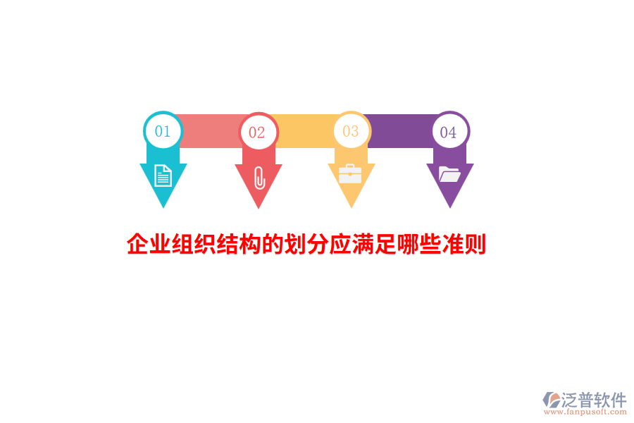 企業(yè)組織結構的劃分應滿足哪些準則？