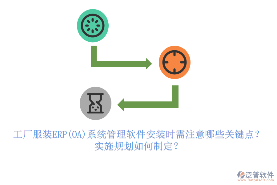 工廠服裝ERP(OA)系統(tǒng)管理軟件安裝時需注意哪些關鍵點？實施規(guī)劃如何制定？