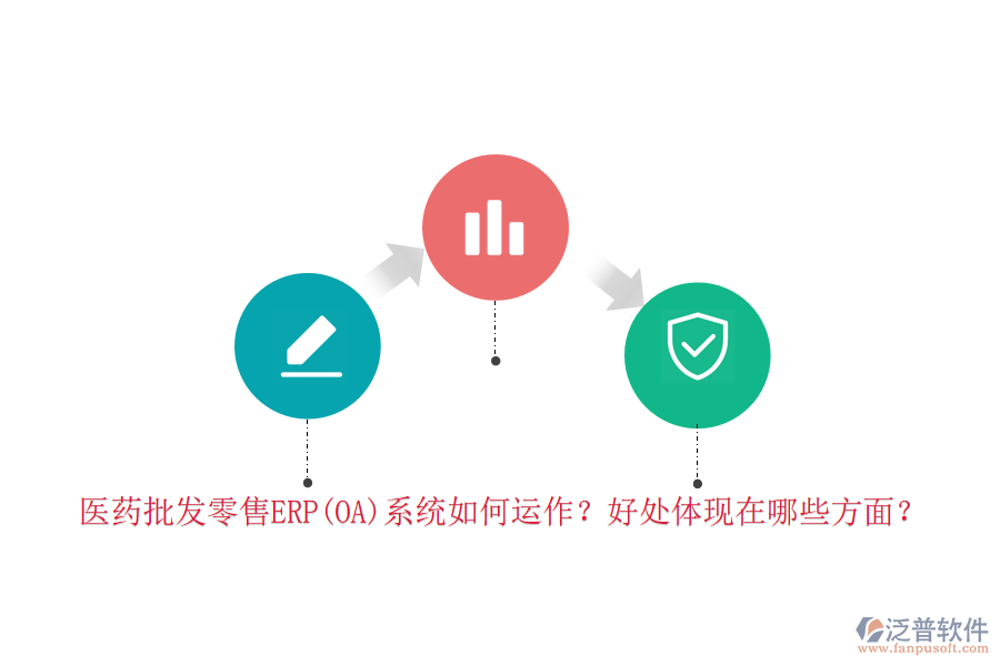 醫(yī)藥批發(fā)零售ERP(OA)系統(tǒng)如何運作？好處體現(xiàn)在哪些方面？