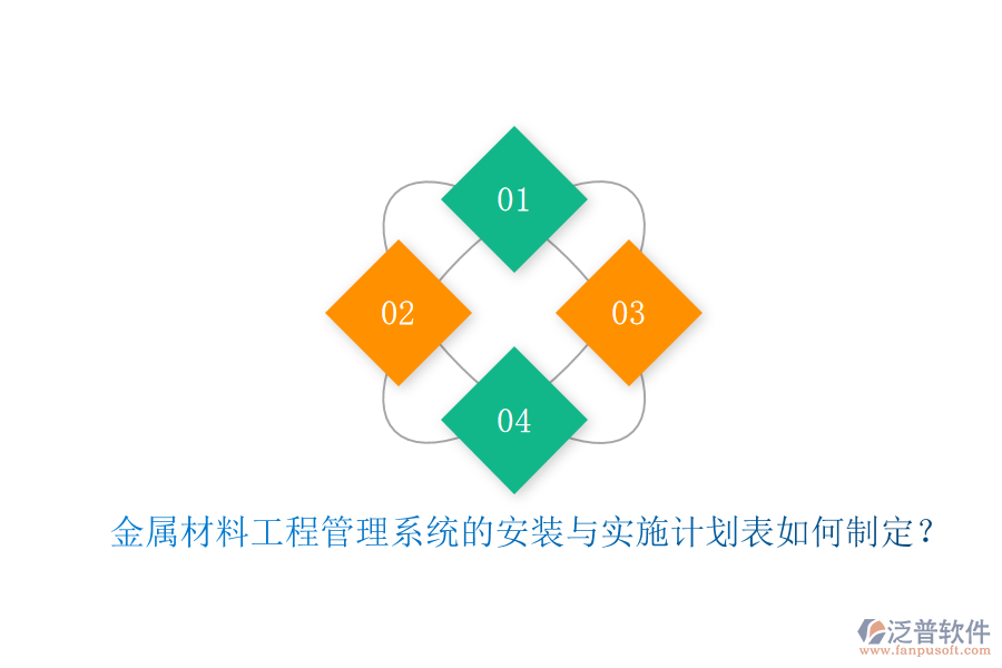 金屬材料工程管理系統(tǒng)的安裝與實施計劃表如何制定？
