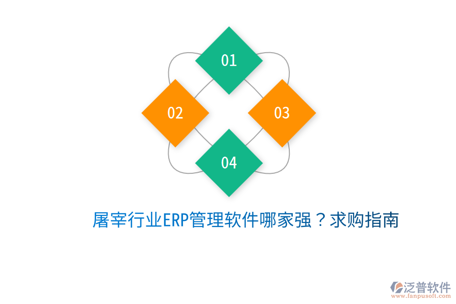  屠宰行業(yè)ERP管理軟件哪家強(qiáng)？求購(gòu)指南