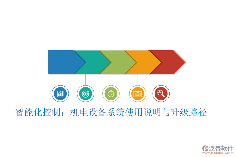 智能化控制：機(jī)電設(shè)備系統(tǒng)使用說(shuō)明與升級(jí)路徑