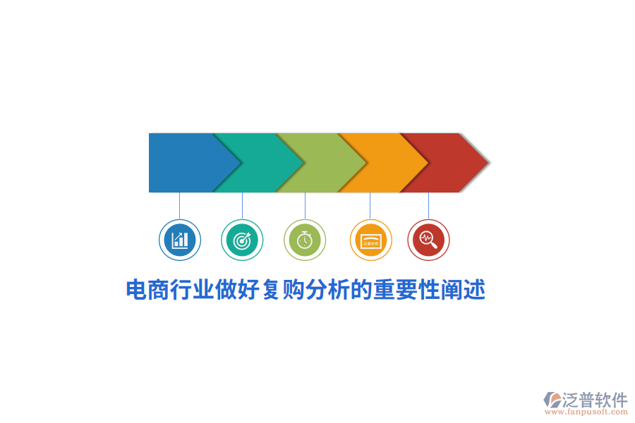 電商行業(yè)做好復(fù)購分析的重要性闡述
