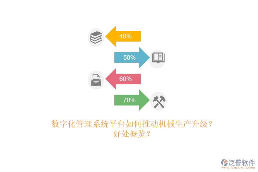 數(shù)字化管理系統(tǒng)平臺(tái)如何推動(dòng)機(jī)械生產(chǎn)升級(jí)？好處概覽？