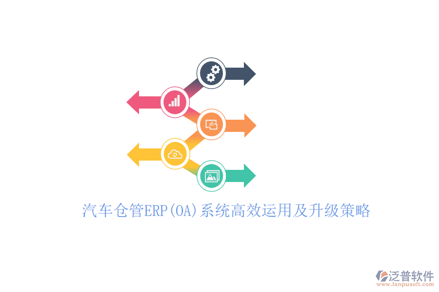 汽車倉管ERP(OA)系統(tǒng)高效運用及升級策略