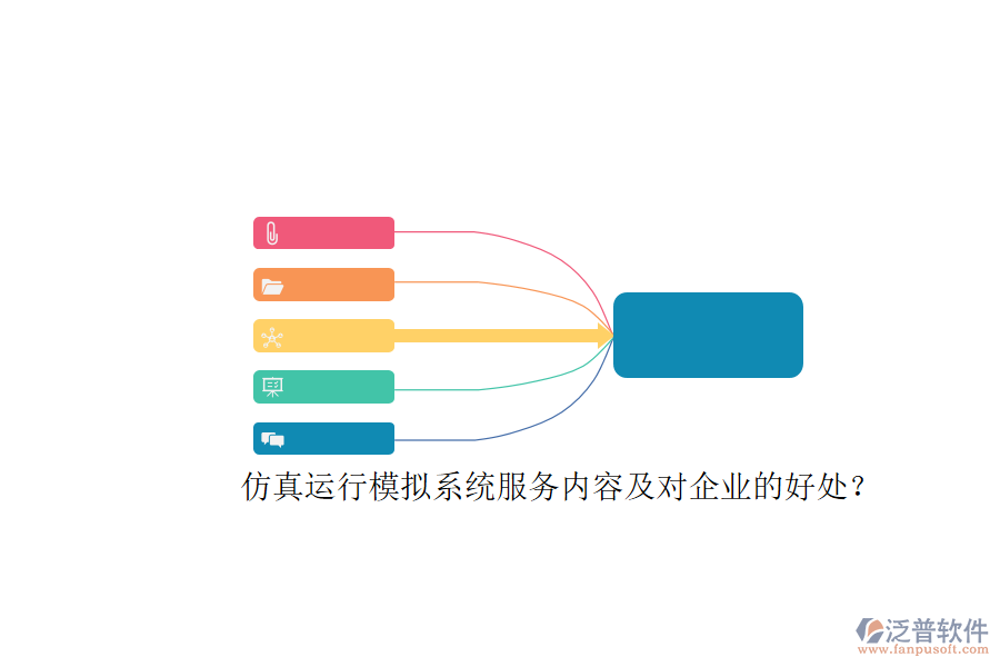 仿真運行模擬系統(tǒng)服務(wù)內(nèi)容及對企業(yè)的好處？