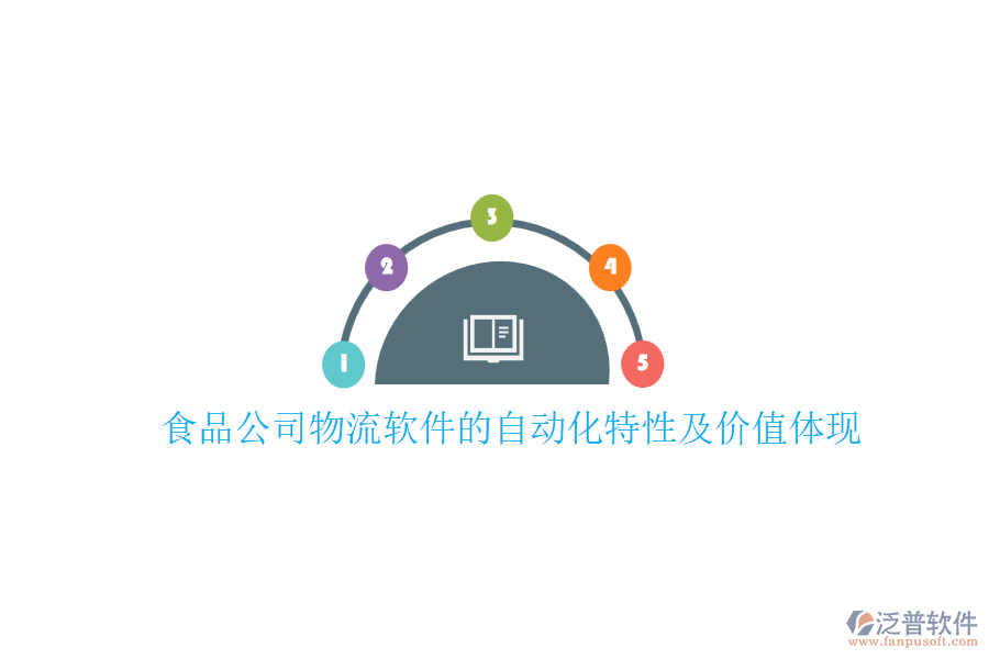食品公司物流軟件的自動化特性及價值體現(xiàn)