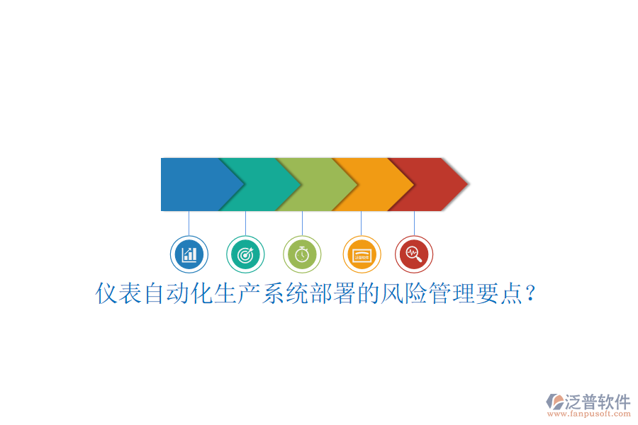 儀表自動(dòng)化生產(chǎn)系統(tǒng)部署的風(fēng)險(xiǎn)管理要點(diǎn)？