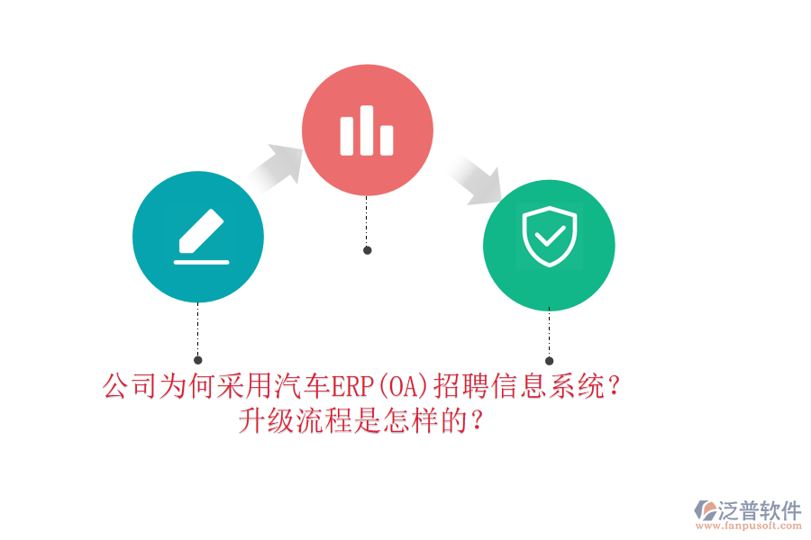 公司為何采用汽車(chē)ERP(OA)招聘信息系統(tǒng)？升級(jí)流程是怎樣的？