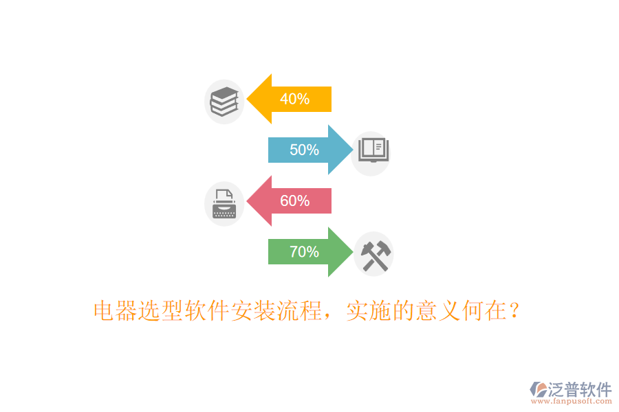 電器選型軟件安裝流程，實(shí)施的意義何在？