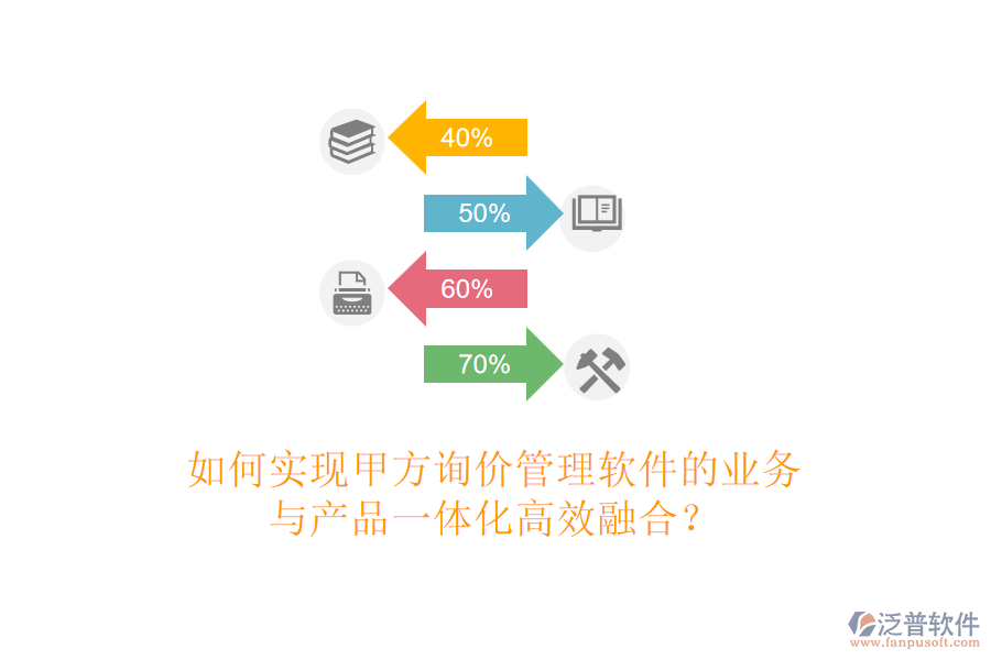 如何實(shí)現(xiàn)甲方詢(xún)價(jià)管理軟件的業(yè)務(wù)與產(chǎn)品一體化高效融合？