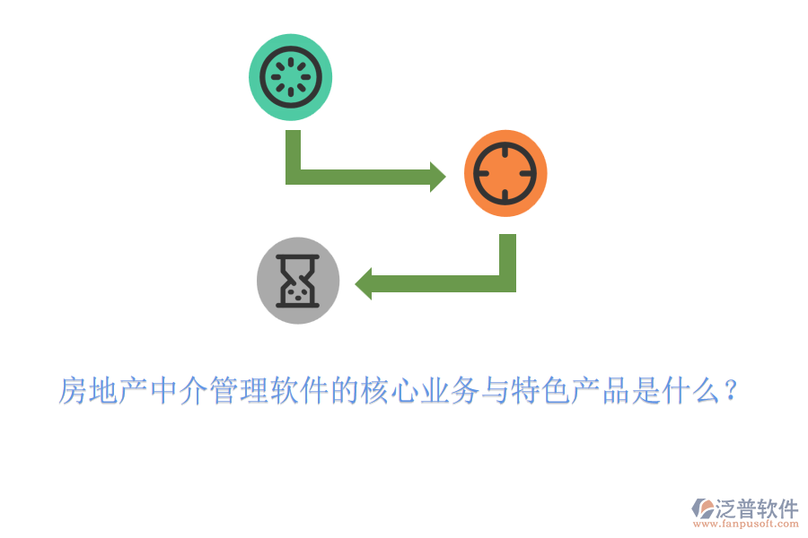 房地產(chǎn)中介管理軟件的核心業(yè)務(wù)與特色產(chǎn)品是什么？