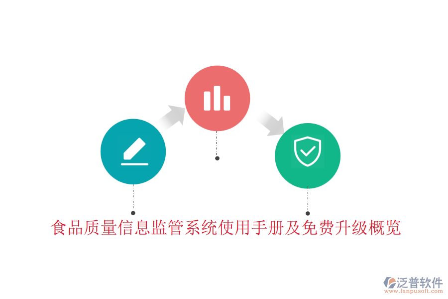 食品質(zhì)量信息監(jiān)管系統(tǒng)使用手冊及免費(fèi)升級概覽