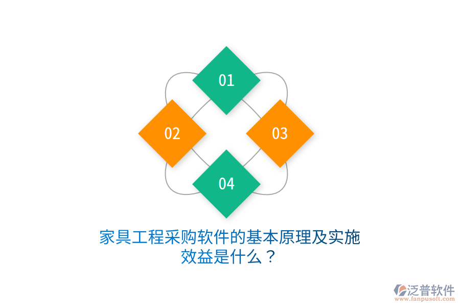 家具工程采購軟件的基本原理及實施效益是什么？