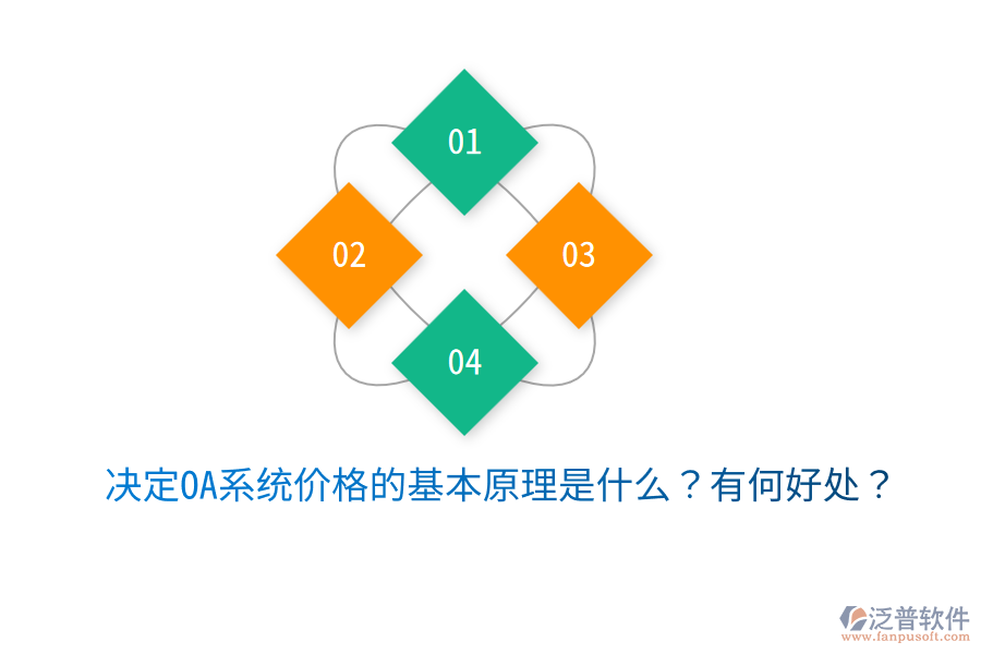  決定OA系統(tǒng)價格的基本原理是什么？有何好處？