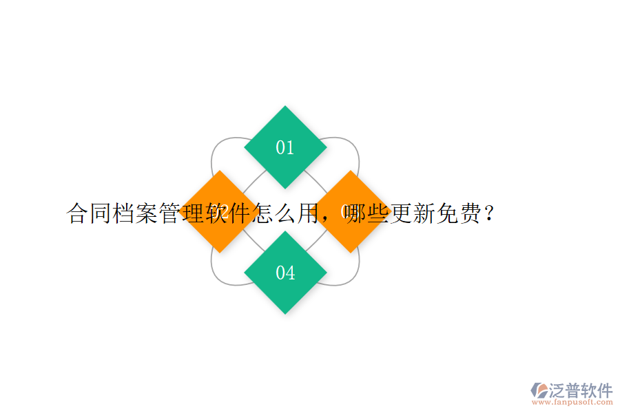合同檔案管理軟件怎么用，哪些更新免費(fèi)？