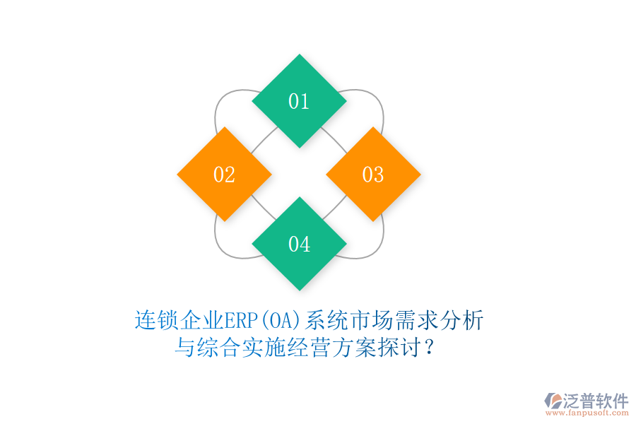 連鎖企業(yè)ERP(OA)系統(tǒng)市場(chǎng)需求分析與綜合實(shí)施經(jīng)營方案探討？