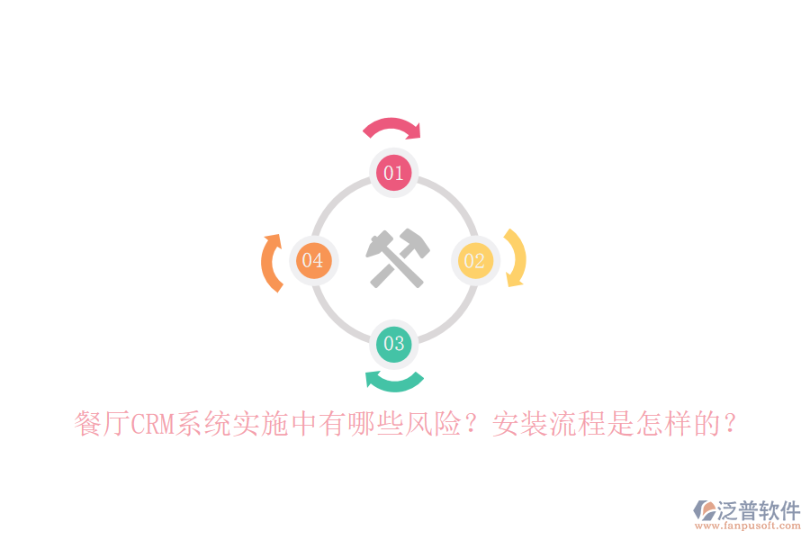 餐廳CRM系統(tǒng)實施中有哪些風(fēng)險？安裝流程是怎樣的？