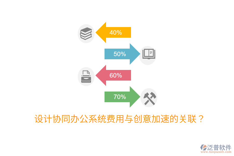  設(shè)計(jì)協(xié)同辦公系統(tǒng)費(fèi)用與創(chuàng)意加速的關(guān)聯(lián)？