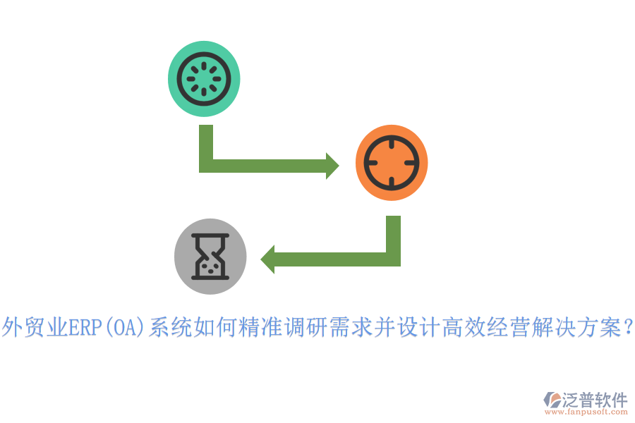 外貿(mào)業(yè)ERP(OA)系統(tǒng)如何精準(zhǔn)調(diào)研需求并設(shè)計高效經(jīng)營解決方案？