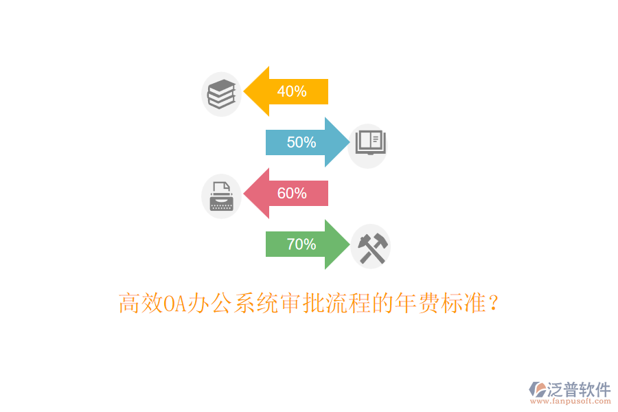 高效<a href=http://m.theonlineadagency.com/oa/ target=_blank class=infotextkey>OA辦公系統(tǒng)</a>審批流程的年費標(biāo)準(zhǔn)？